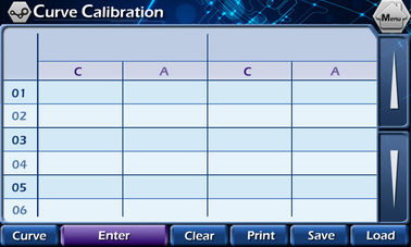 K,Na,Li,Ca CE approval multi language menu Flame Photometer with touch screen panel